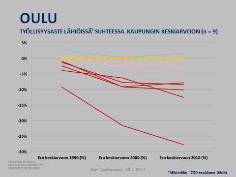 Ja lopuksi - sosiaalisista ongelmista: vaikka monet mittarit näyttävät varsin