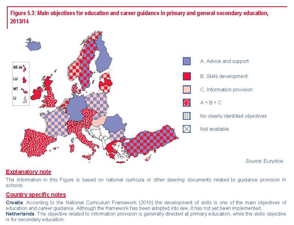 European Commission/EACEA/Eurydice/Cedefop, 2014.