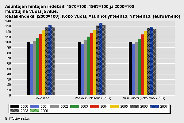 korkoprpsentti kaavion lähde: http://pxweb2.stat.fi/dialog/saveshow.