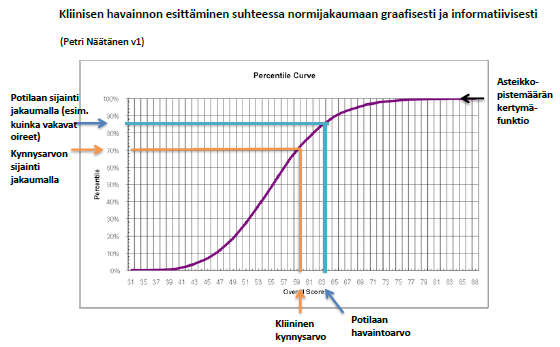 34 Liite: KT028 vaikuttavuusmittauksen esimerkkitapaus 1.
