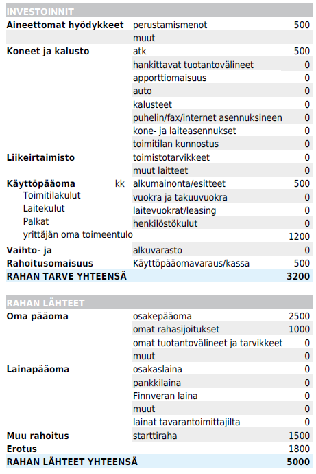 31(16) 3.6 Laskelmia 3.6.1 Rahoituslaskelma Kuvio 8.