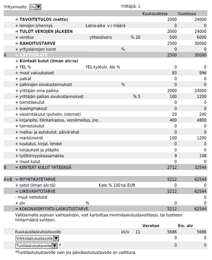 32(16) 3.6.2 Kannattavuuslaskelma Kuvio 9.