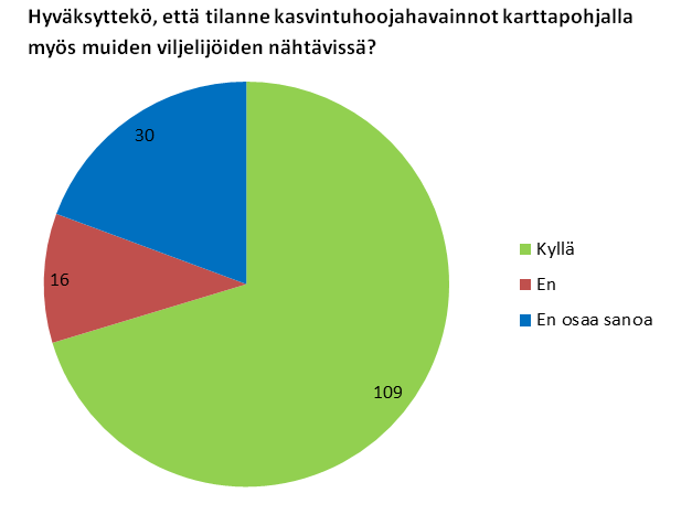 jöistä on valmiita jakamaan havaintojaan: viljelijöillä on hyvät verkostot jo ennestään ja tieto kulkee eteenpäin.