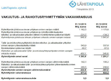 LähiTapiola Keskinäinen Vakuutusyhtiö Hallituksen toimintakertomus 2013 6 (10) suunnittelun yhteydessä että päivittäisessä toiminnassa.