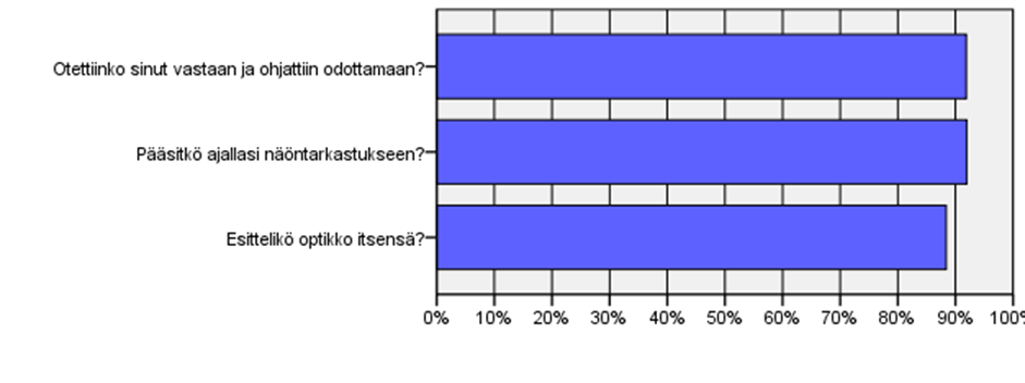 34 Kuvio 11. Palveluun saapumisvaiheen eri tekijöiden onnistuminen (kyllävastausten määrä).