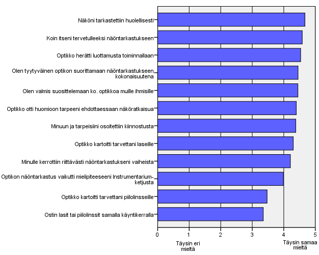 35 Arvioita palvelusta Vastaajille esitettiin viiden vaihtoehdon likert-asteikolla väittämiä, jossa vastausvaihtoehdot olivat: 1 = Täysin eri mieltä 2 = Melko eri mieltä 3 = Ei eri eikä samaa mieltä