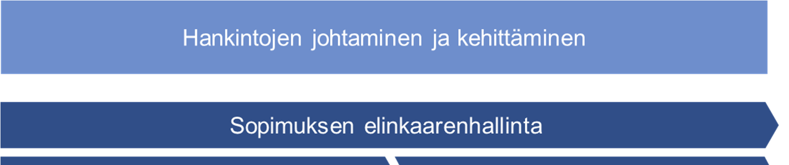 Valtion hankintatoimen tavoitearkkitehtuuri 14.3.