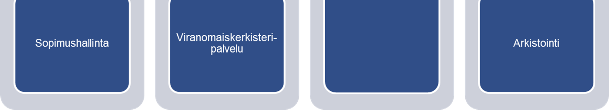 Valtion hankintatoimen tavoitearkkitehtuuri 14.3.