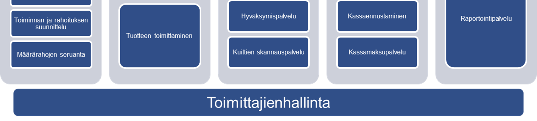 Valtion hankintatoimen tavoitearkkitehtuuri 14.3.