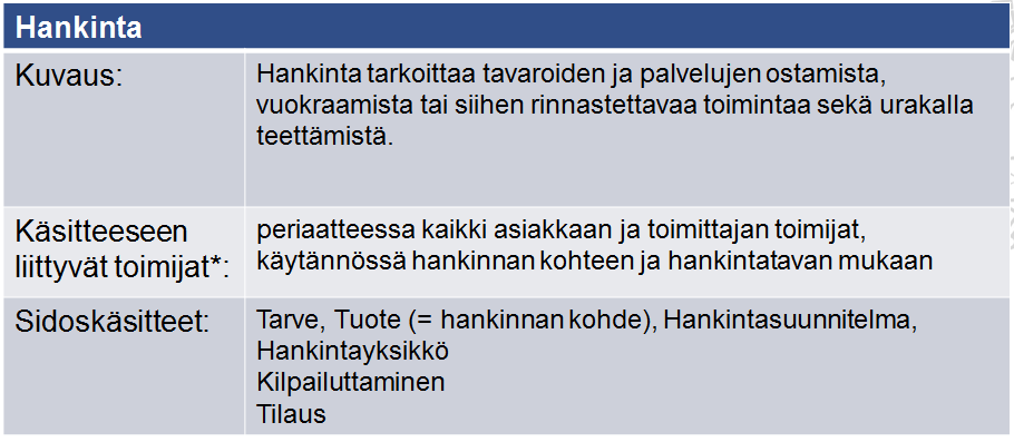 Valtion hankintatoimen tavoitearkkitehtuuri 14.3.