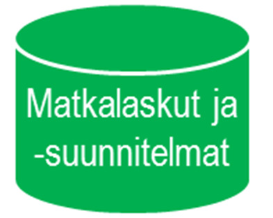 Tällaisia hallittuja numerosarjoja, joissa kunkin numeron tulee olla uniikki, eikä numeroita saa kierrättää, ovat esim.