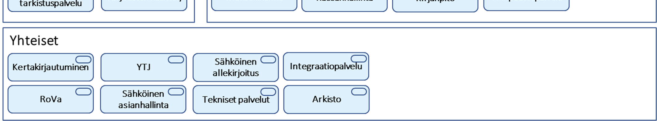 Valtion hankintatoimen tavoitearkkitehtuuri 14.3.