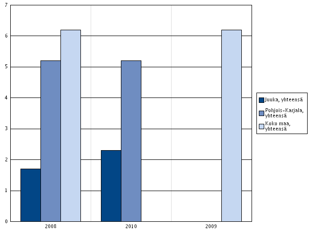 4.1.3 Huumekokeilut: 8. ja 9.