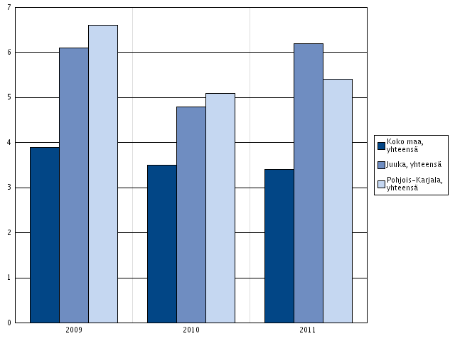 4.2 Päihteiden käytön vaikutukset hyvinvointiin 4.2.1 Päihteiden vuoksi sairaaloiden ja terveyskeskusten vuodeosastoilla hoidetut potilaat Indikaattoritieto kertoo alkoholi, huumausaine, lääkeaine