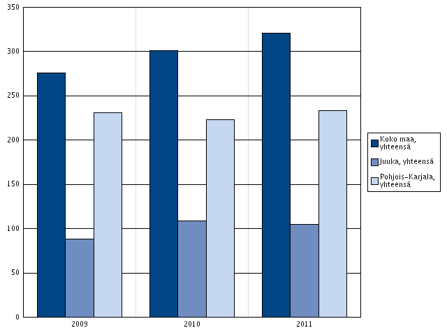 4.3.2 Psykiatrian avohoitokäynnit Psykiatrian avohoitokäynnit sisältävät erikoissairaanhoidon psykiatrian erikoisalaan kuuluvat käynnit.