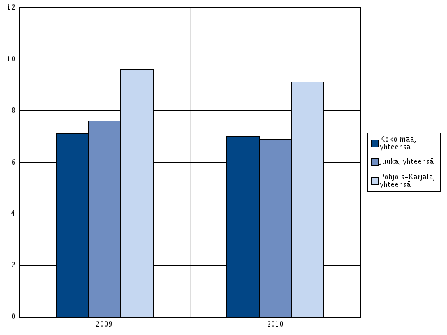 4.4.2 Toimeentulotukea saaneet henkilöt Indikaattori kertoo yhteiskunnallisesta syrjäytymisuhasta, sillä toimeentulotuki on viimesijaisin toimeentulon tukimuoto.