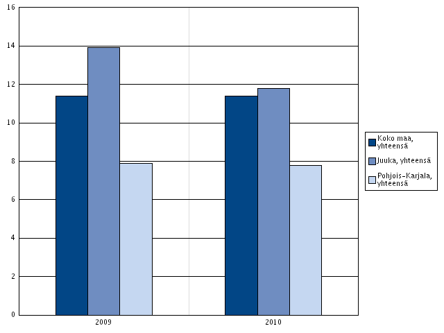 4.4.3. Koulutuksen ulkopuolelle jäävät nuoret Nuorten jääminen koulutuksen ulkopuolelle on yksi merkittävimmistä syrjäytymistä ennakoivista tekijöistä.