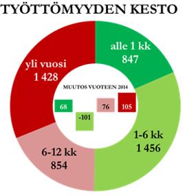 5 1.3 Salon elinkeinorakenne lukuina 31.12.2015 Yrityksiä Salossa 5 036 kpl (pl. asoy, koy) Yritysten nettolisäys 2015 109 yritystä (vrt.