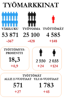 2012 316 kpl) Lakkautetut yritykset 2015 132 yritystä (vrt. v. 2014 138 kpl, v. 2013 128 kpl, v.