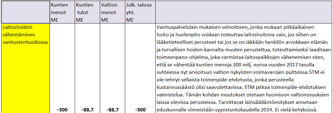 Tavoite Iäkkään kotihoidon palveluja saavan henkilön tahto on asua kotona 98%, jos ainoastaan häneltä itseltään kysytään 94%, jos