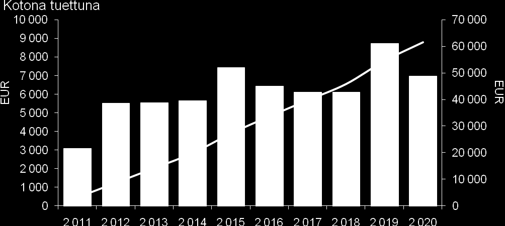 Kuvio 8. Suunnitelmallinen avohoitokontakti perusterveydenhuoltoon 3.