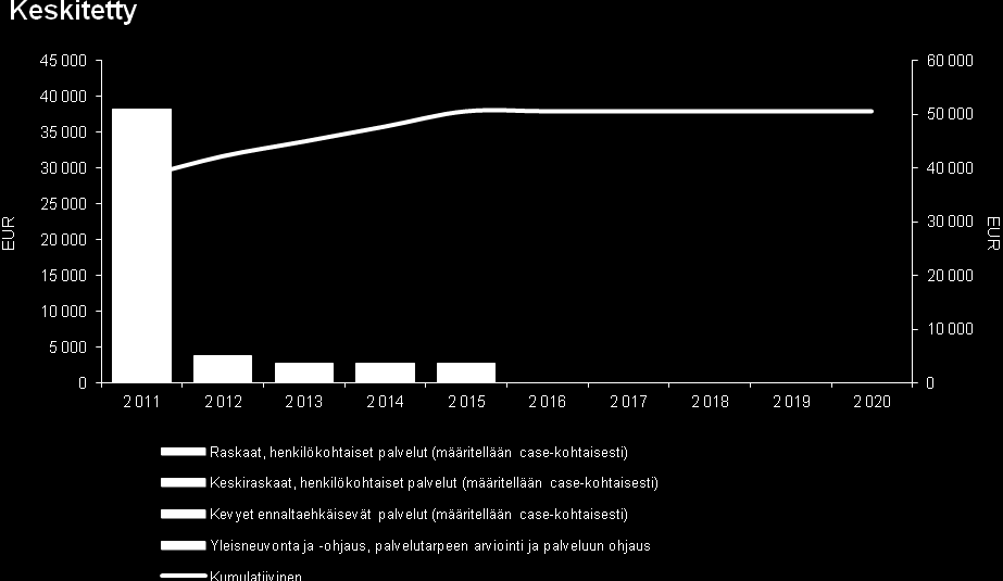 KYTKE-hankkeessa on luotu selkeä malli AVH-potilaan ja hänen läheisensä kuntoutumisen tukemiseen ja yhteistyöhön eri toimijoiden välille, jota voi nyt myös levittää muualle ja joka on tärkeää saada