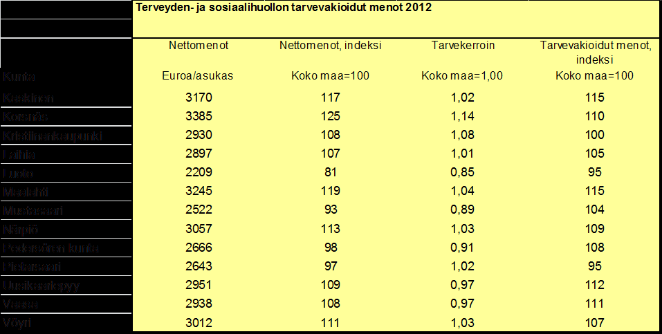 Taulukko 12. Väestön tarvevakioidut tiedot vuoden 2012 terveyden- ja sairaanhoidosta sekä vanhushoidosta Suomen sairaanhoitopiireissä.