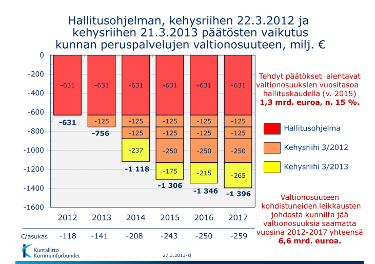 OLENNAISET MUUTOKSET KUNNAN TOIMINNASSA JA TALOUDESSA Vuoden 2013 alussa aloittaneet uudet toimielimet saivat toteutettavakseen edellisen valtuuston hyväksymän talouden tasapainotusohjelman.