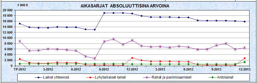 Omavaraisuusaste mittaa kunnan vakavaraisuutta, alijäämän sietokykyä ja sen kykyä selviytyä sitoumuksista pitkällä tähtäyksellä.