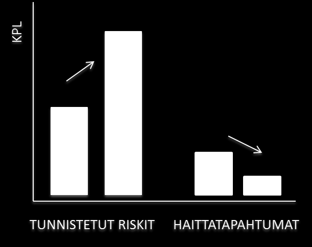 Hoitohenkilöstö osallistuu Vaasan sairaanhoitopiirin hallinnoimaan Lääkehoidon osaaminen verkossa (LOVe) -koulutukseen, jonka tavoitteena on varmistaa valtakunnallisen suosituksen 11 mukainen