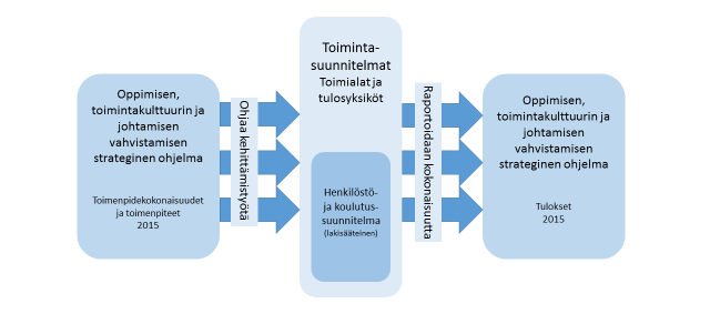 Talousarvion toteutuminen 2 TALOUSARVION TOTEUTUMINEN 2.1 Koulutuskeskus Salpauksen strategia Vuoden aikana valmisteltiin Koulutuskeskus Salpauksen uusi strategia vuosille 2016 2020.