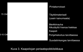 pääsulakkeiden suuruus sekä tiedot sähköurakoitsijasta. Liittymissopimuksessa sovitaan myös liittämispäivä ja liittymispiste. Lähettämme liittymissopimuksen postitse liittyjälle allekirjoitettavaksi.