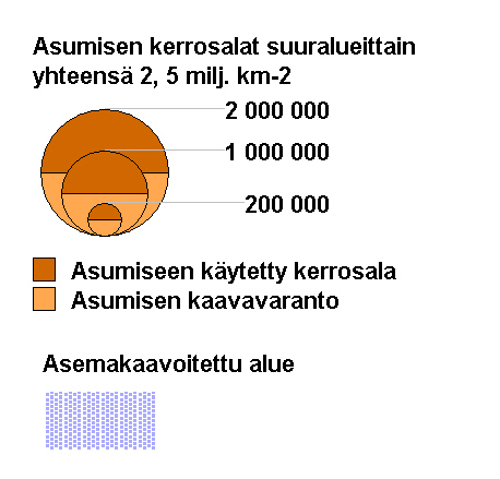 Kerrostalokaavojen rakennusoikeuden toteutumisprosentti lainvoimaisissa kaavoissa on keskimäärin 86 % lukuun ottamatta Kauklahden suuraluetta.