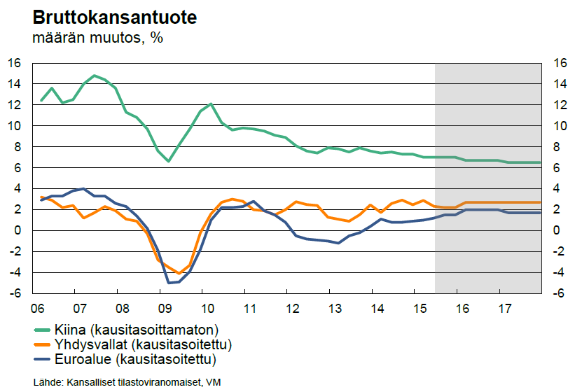 Talouden tasapainottamisohjelma hyväksyttiin kaupunginvaltuustossa 9.11.2015 73.