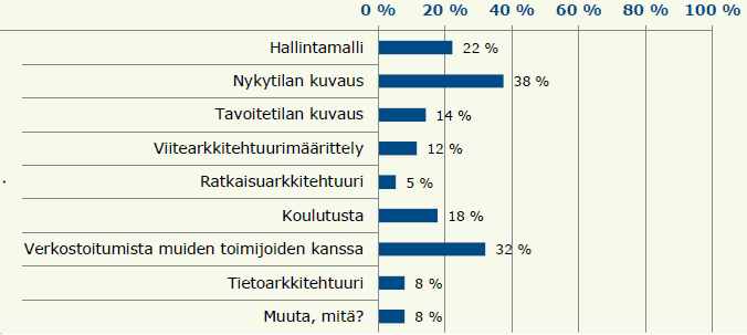 Millaista