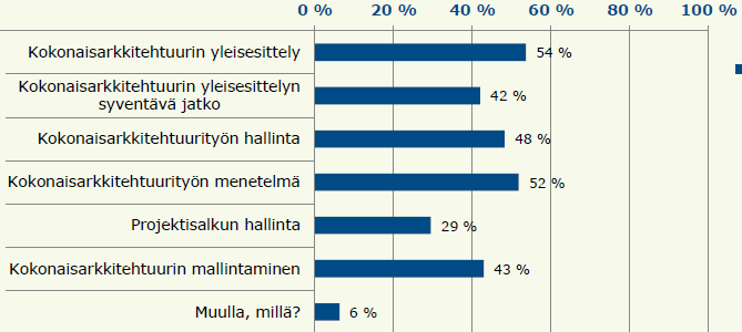 Millä KA:n osa-alueilla