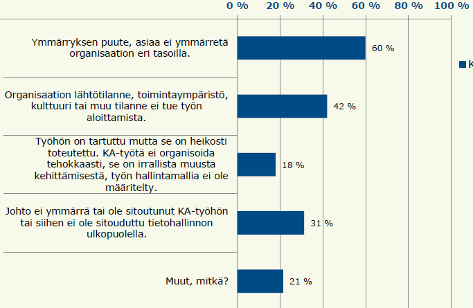 Millaisia haasteita KA:n