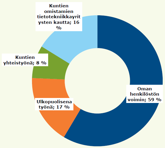 Organisaation tietotekniikan ylläpito/perustietotekniikka on järjestetty