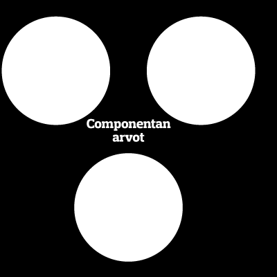 COMPONENTA 2015 Componentan missio Tulevaisuuden valuratkaisujen luominen