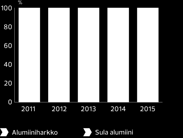 VASTUULLISUUS Konfliktialueiden mineraalit - 3TG Kansainväliset toimenpiteet pyrkivät tukemaan ja edistämään mineraalien vastuullista hankintaa alueilta, joilla on aseellisia konflikteja tai niiden