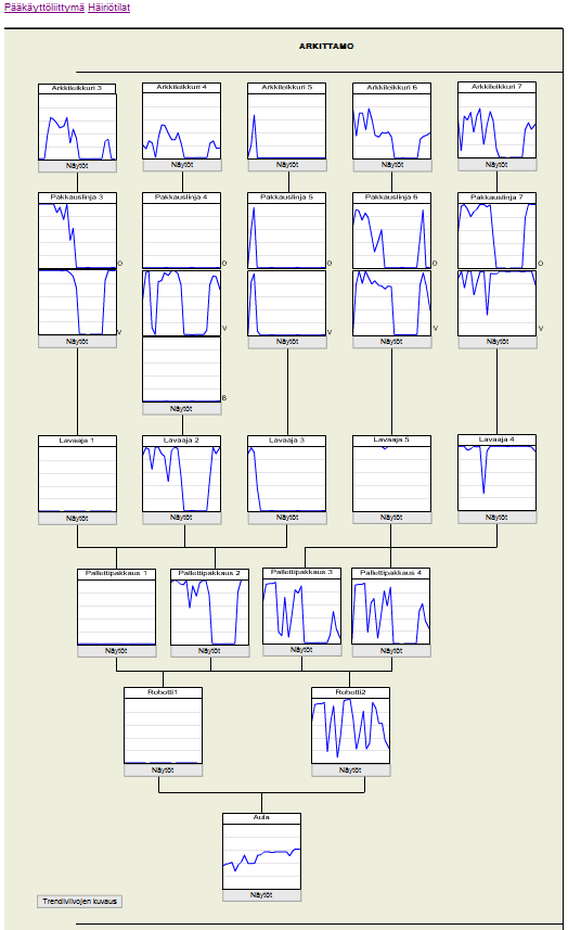 Kuvio 4.