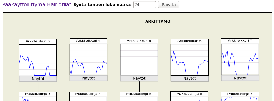 35 Kokouksessa pyrittiin kustannustehokkaisiin ratkaisuihin, jossa huomioitiin parannuksen hyödyllisyyttä parannuksen vaativaan työhön nähden.