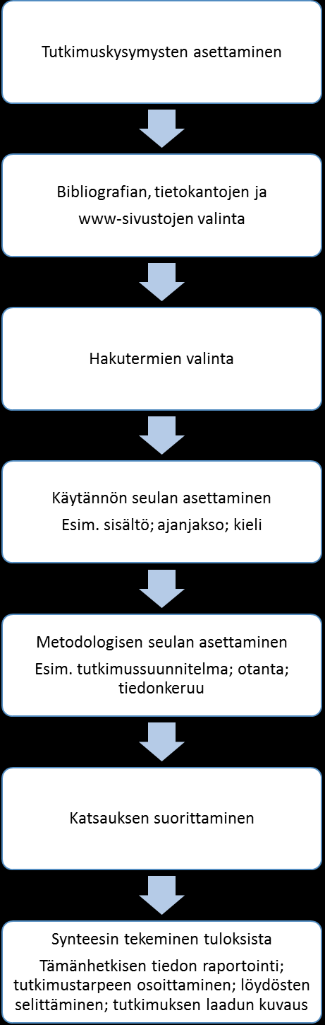 KUVIO 2.