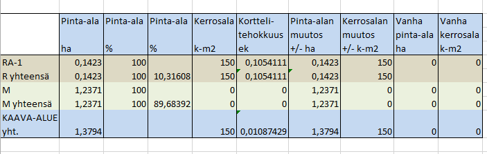 SUUNNITTELUTOIMISTO ALUETEKNIIKKA