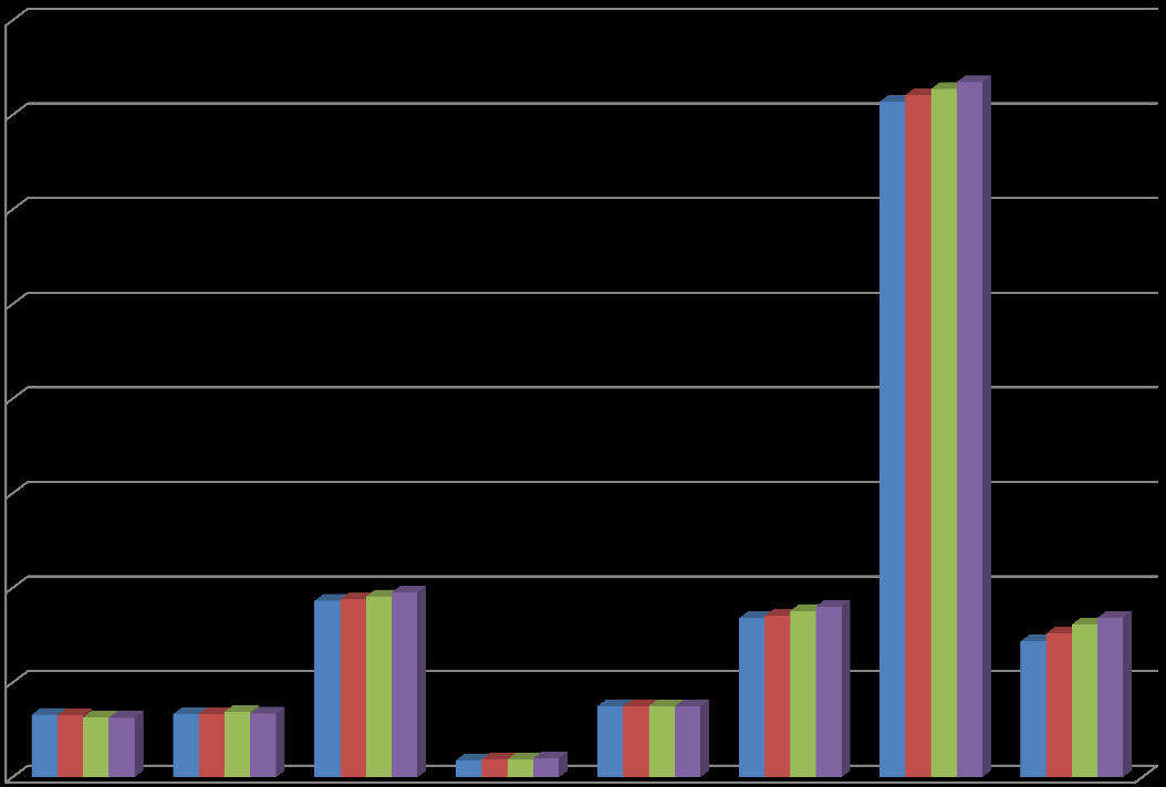 2.2.2.3 ESPOON TUOMIOKIRKKOSEURAKUNTA (203) 2014