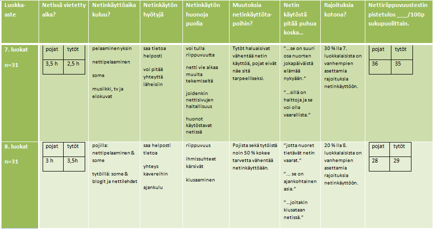 helpottaa tunteiden käsittelyä tarjoamalla tilaisuuden olla hetken etäällä omista tunteistaan. Ongelmana nähdään kuitenkin auttajan haasteet tunnistaa asiakkaan tunteita tarkasti.