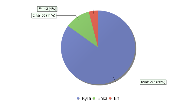 Kuvio 4. Uskotko saavuttavasi opintotuen vaatiman opintopistemäärän? Kun tarkasteltiin fuksikyselyn avoimia vastauksia, esiin nousi vielä muutama huomioitava asia.