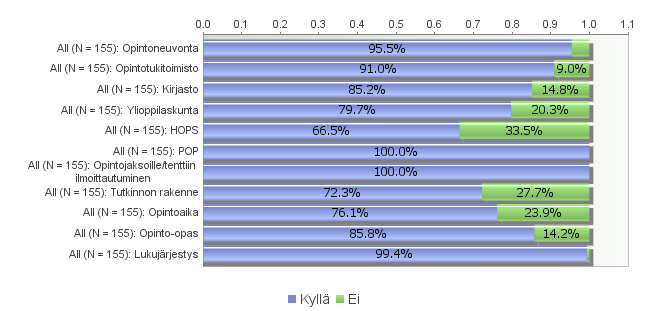 Tutorit olivat pääosin erittäin tyytyväisiä tiedotukseen, saamaansa koulutukseen ja jaettuun tukimateriaaliin (Kuvio 5.). Kuvio 5.