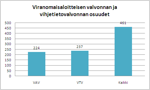 29 Aluehallintovirasto - Työsuojelu, ulkomaalaiset työntekijät Aluehallintovirasto, Anssi Riihijärvi Aluehallintoviraston ulkomaalaisten työntekijöiden työnteko-oikeuden ja työsuhteen ehtojen