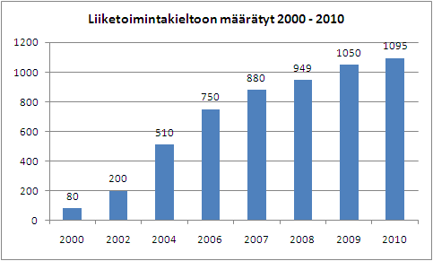 43 Muusta harmaaseen talouteen kytkeytyvästä rikollisuudesta Vaikka harmaan talouden torjunnassa näkyvimmän osan rikoksista saavat verorikokset ja niihin kiinteästi kytkeytyvä kirjanpitorikos sekä